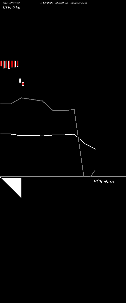  option chart MPHASIS CE 2600 2026-08-25 