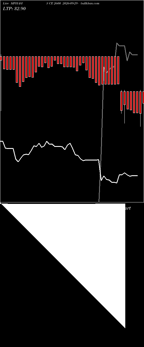  option chart MPHASIS CE 2600 2026-09-29 
