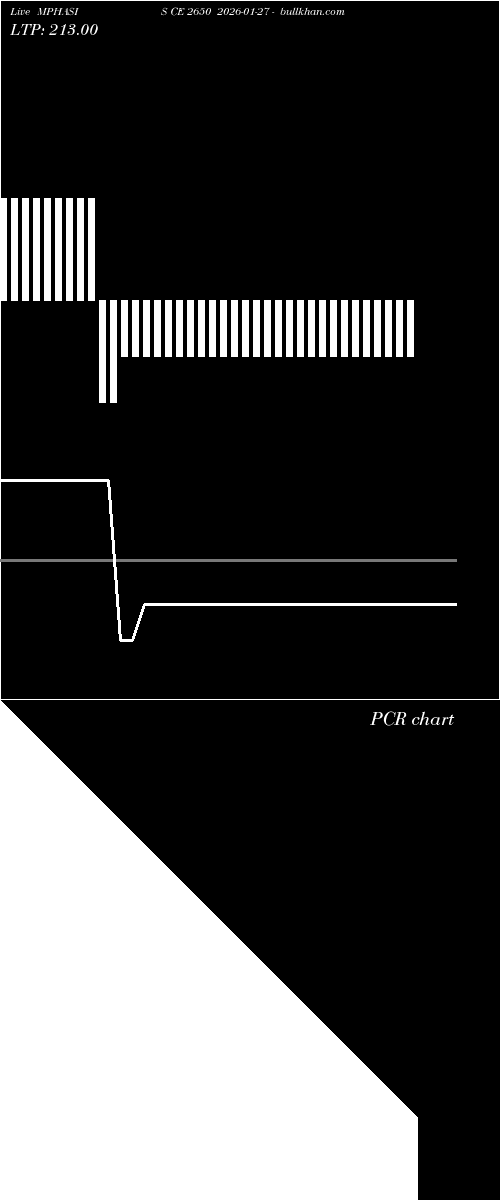  option chart MPHASIS CE 2650 2026-01-27 