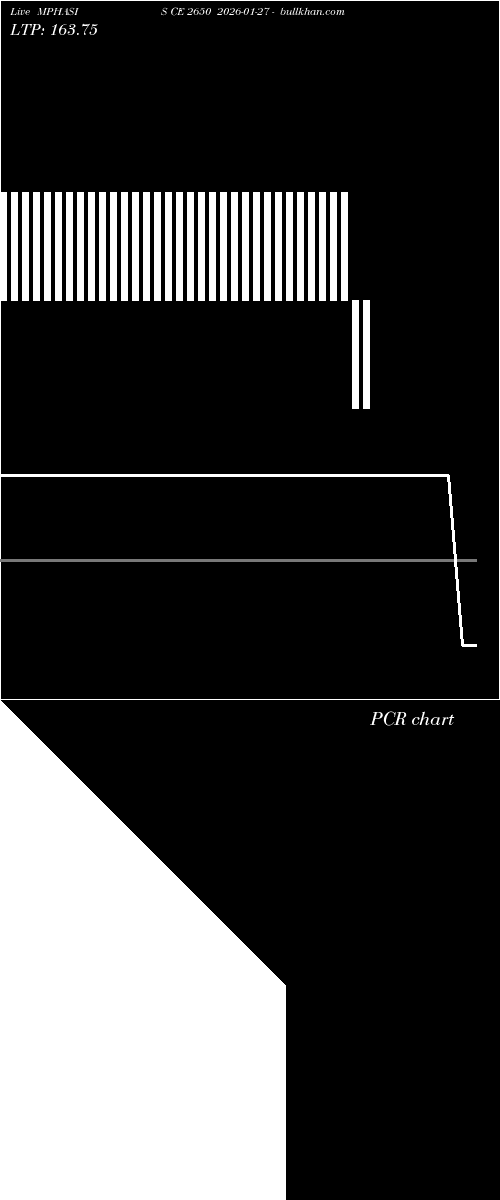  option chart MPHASIS CE 2650 2026-01-27 