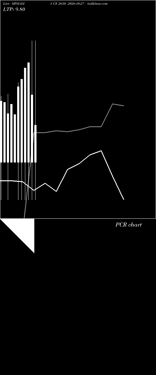  option chart MPHASIS CE 2650 2026-10-27 