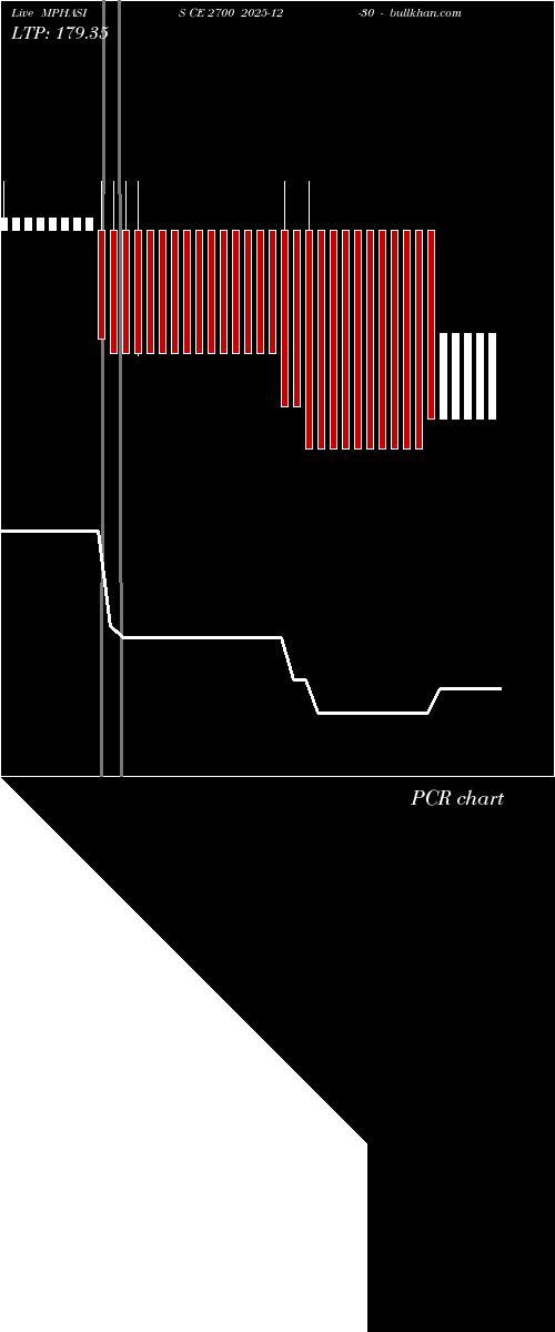  option chart MPHASIS CE 2700 2025-12-30 