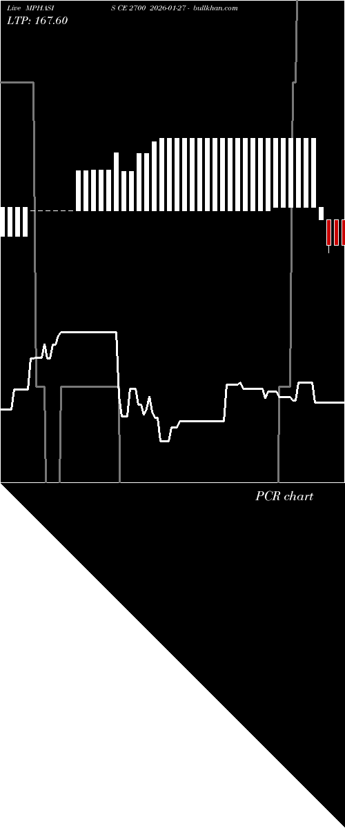  option chart MPHASIS CE 2700 2026-01-27 