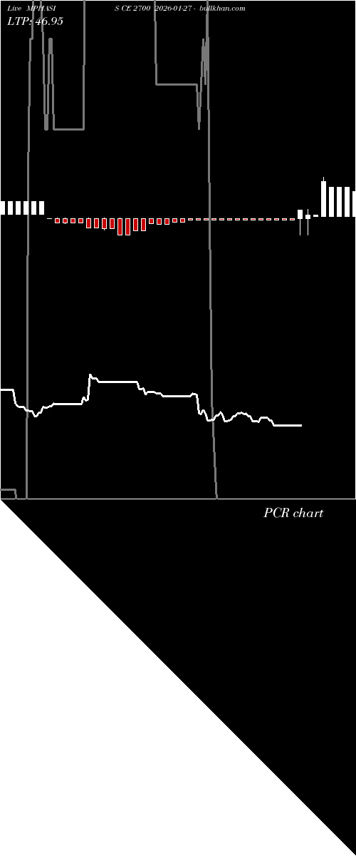  option chart MPHASIS CE 2700 2026-01-27 