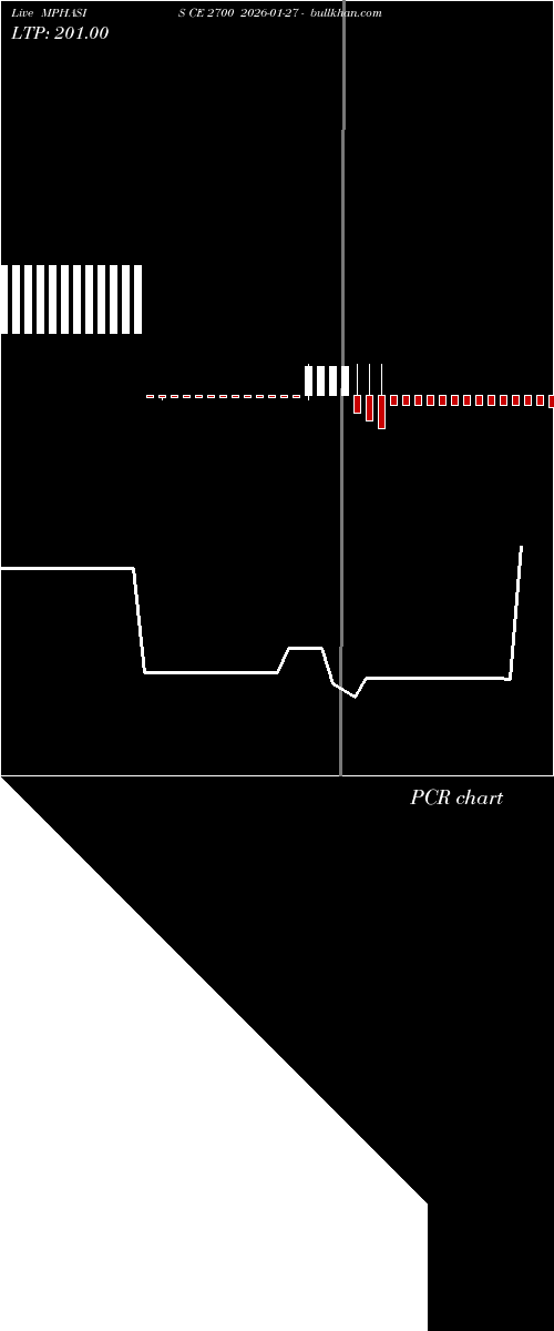  option chart MPHASIS CE 2700 2026-01-27 