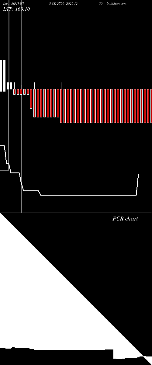  option chart MPHASIS CE 2750 2025-12-30 