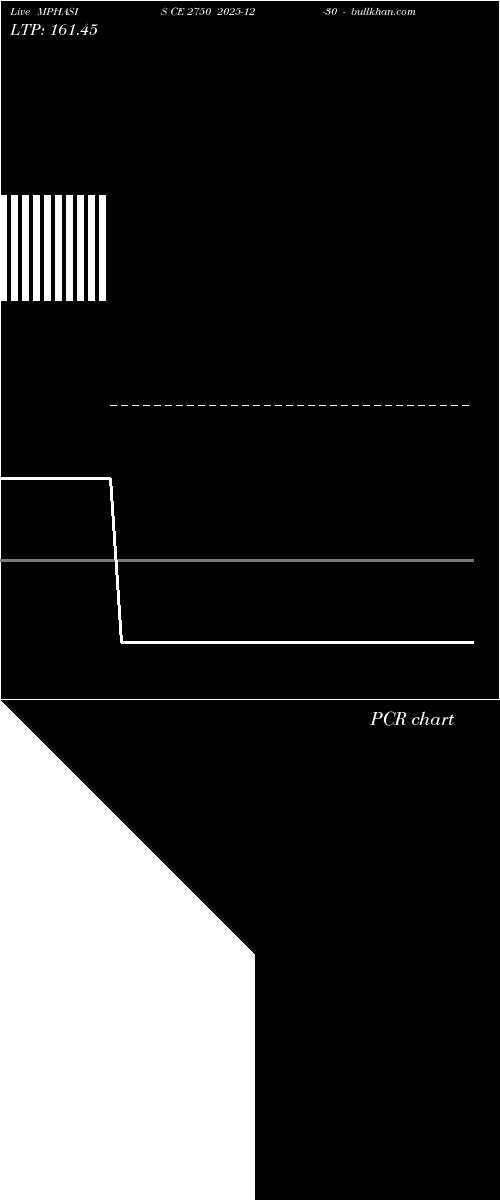  option chart MPHASIS CE 2750 2025-12-30 