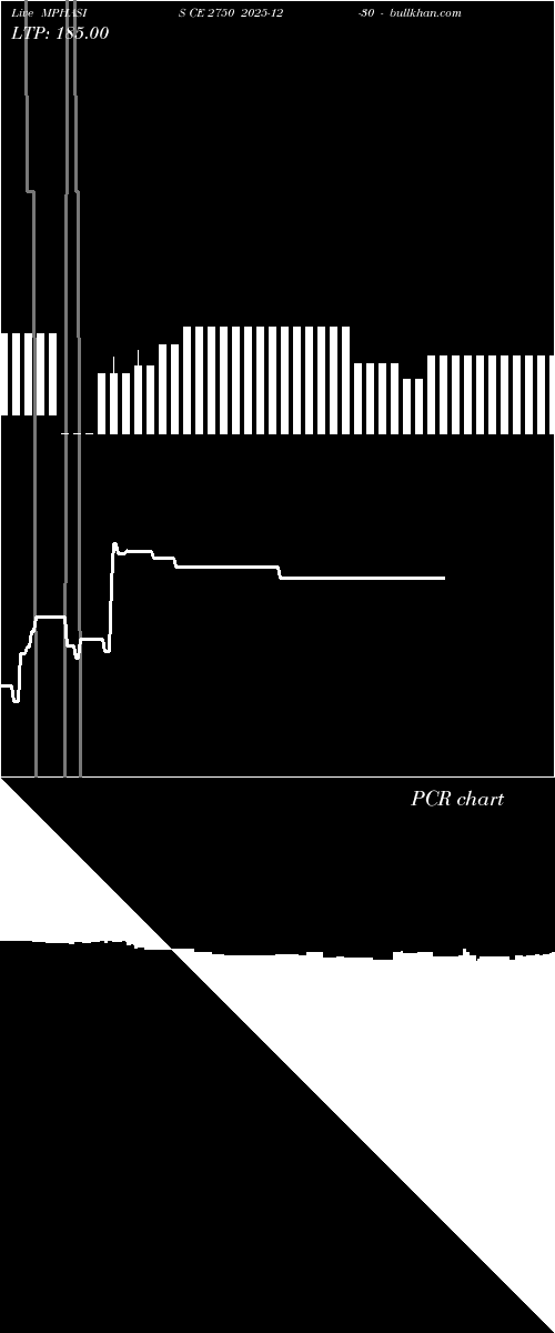  option chart MPHASIS CE 2750 2025-12-30 