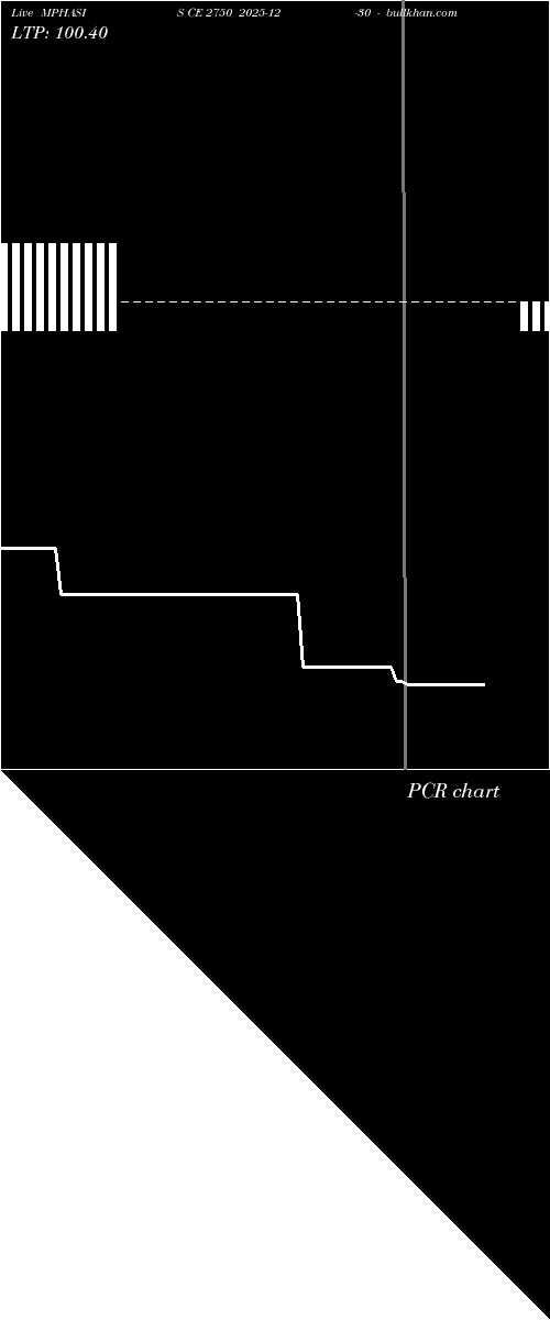  option chart MPHASIS CE 2750 2025-12-30 