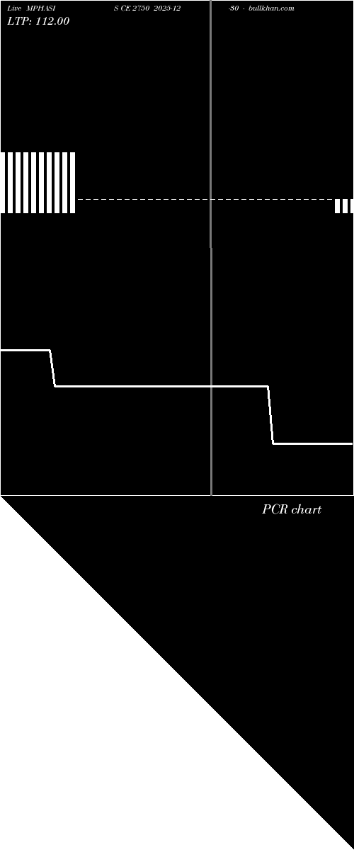  option chart MPHASIS CE 2750 2025-12-30 