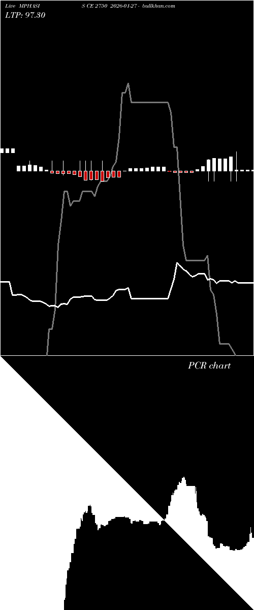  option chart MPHASIS CE 2750 2026-01-27 