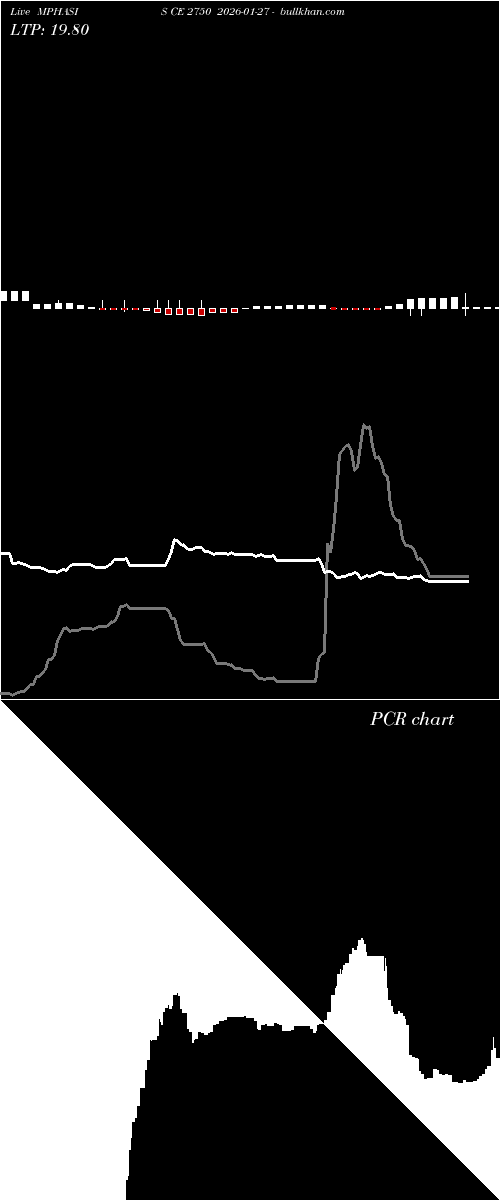  option chart MPHASIS CE 2750 2026-01-27 