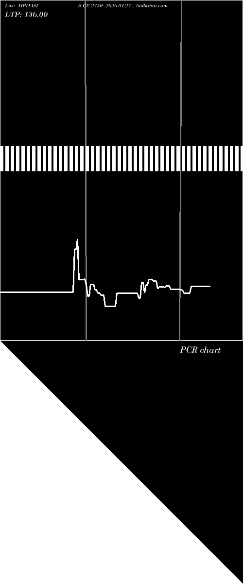  option chart MPHASIS CE 2750 2026-01-27 