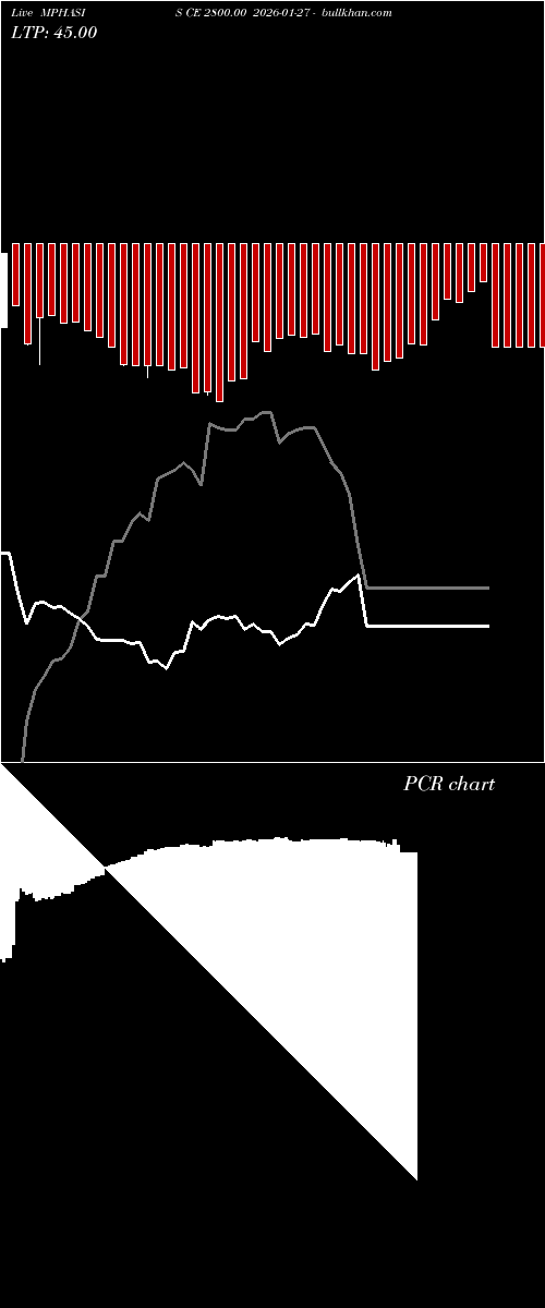  option chart MPHASIS CE 2800.00 2026-01-27 