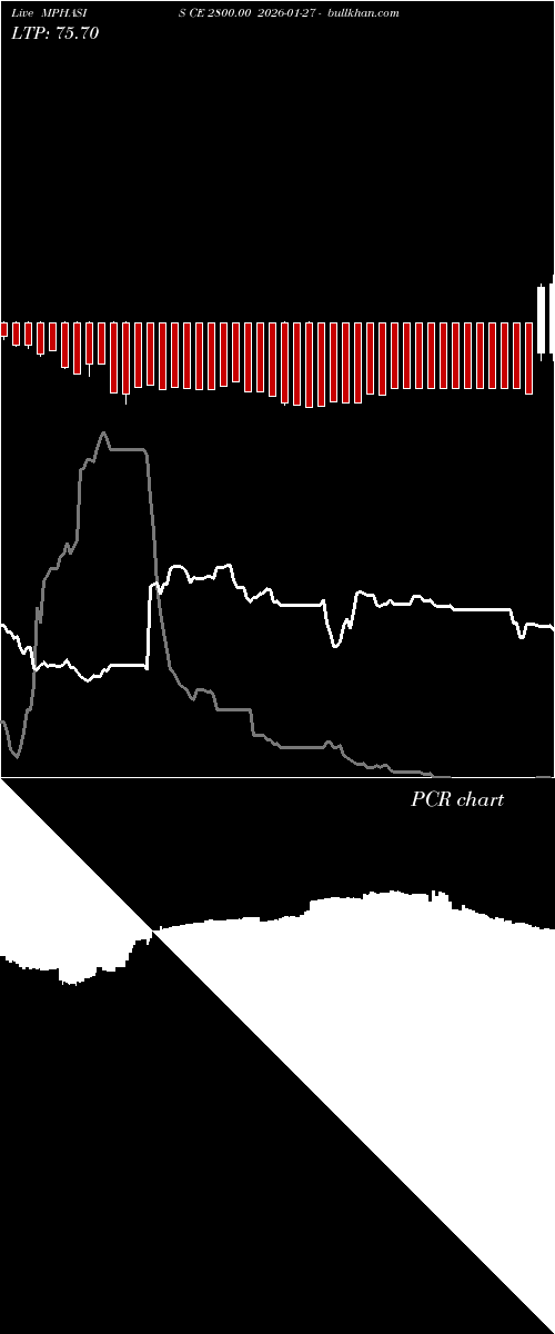  option chart MPHASIS CE 2800.00 2026-01-27 