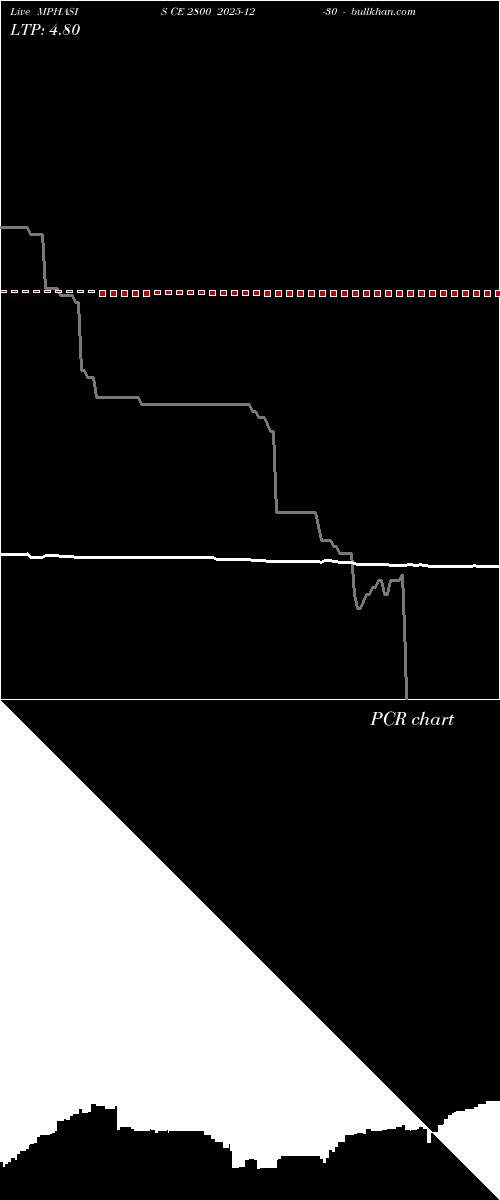  option chart MPHASIS CE 2800 2025-12-30 