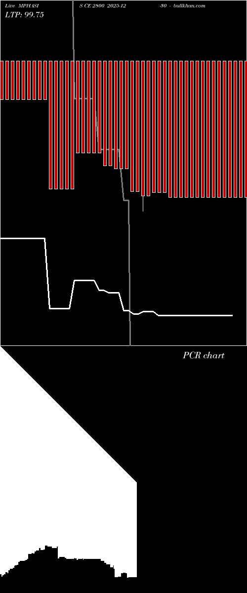  option chart MPHASIS CE 2800 2025-12-30 