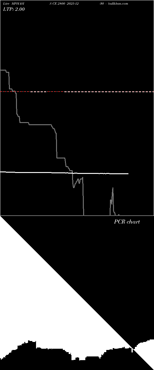  option chart MPHASIS CE 2800 2025-12-30 