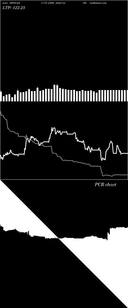  option chart MPHASIS CE 2800 2025-12-30 