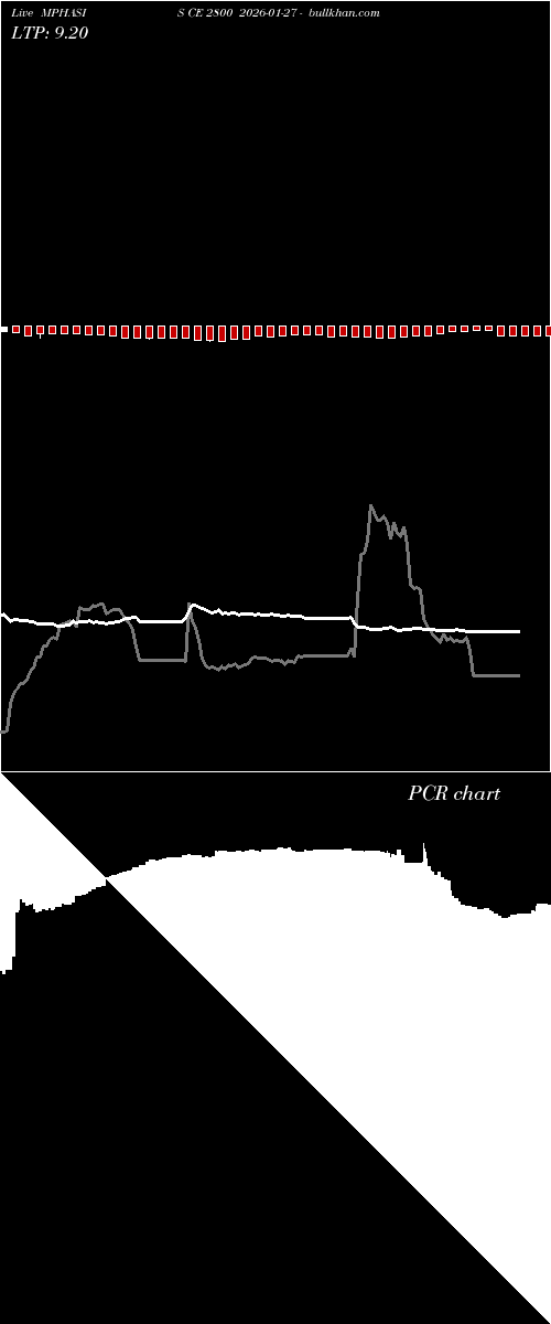  option chart MPHASIS CE 2800 2026-01-27 