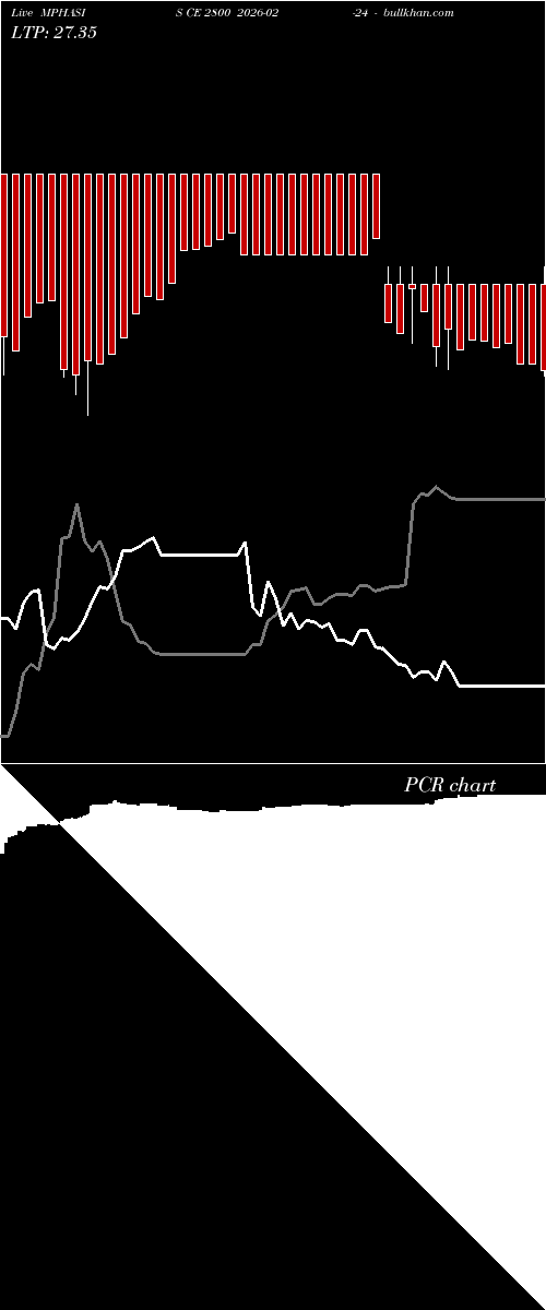  option chart MPHASIS CE 2800 2026-02-24 
