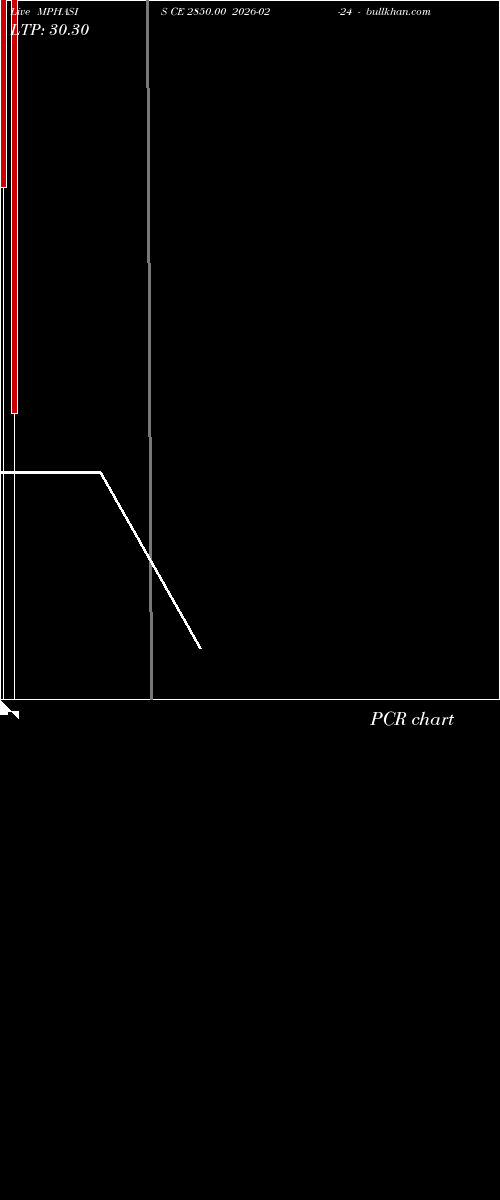  option chart MPHASIS CE 2850.00 2026-02-24 