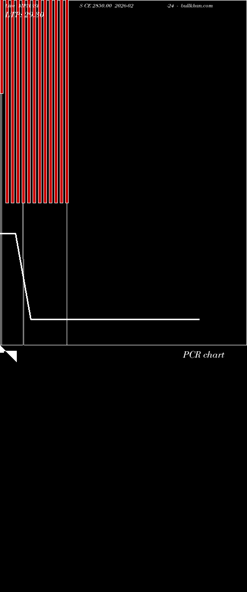  option chart MPHASIS CE 2850.00 2026-02-24 
