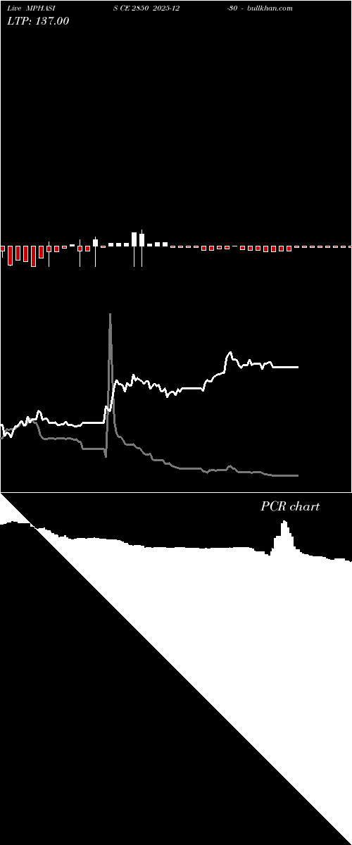  option chart MPHASIS CE 2850 2025-12-30 