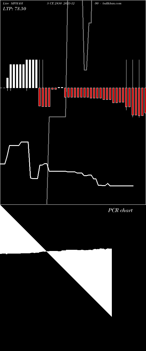  option chart MPHASIS CE 2850 2025-12-30 