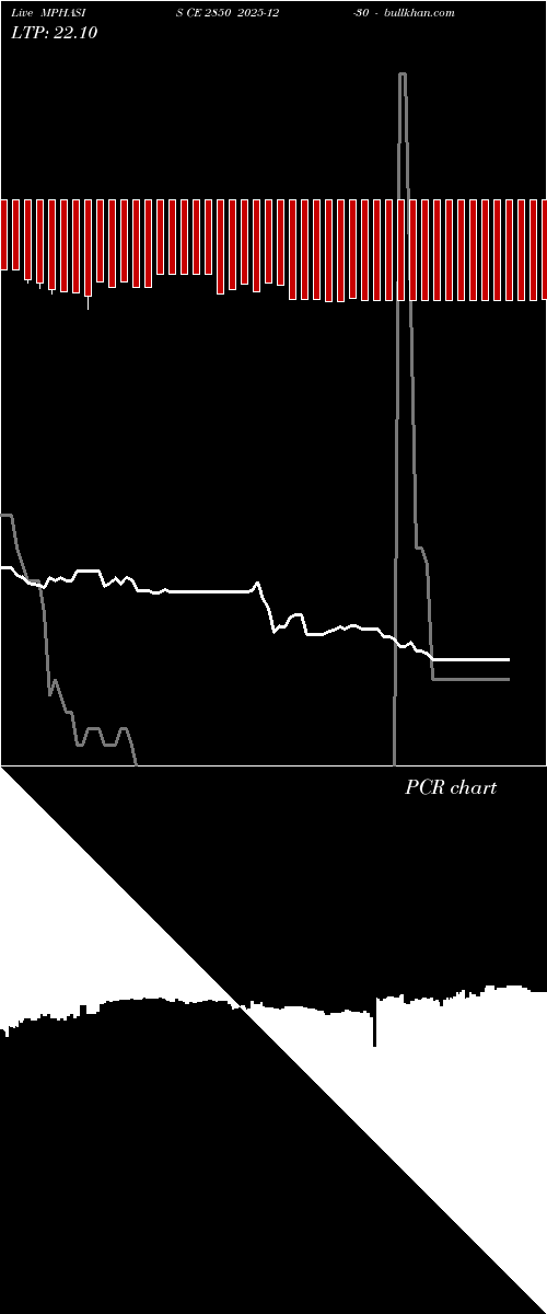  option chart MPHASIS CE 2850 2025-12-30 