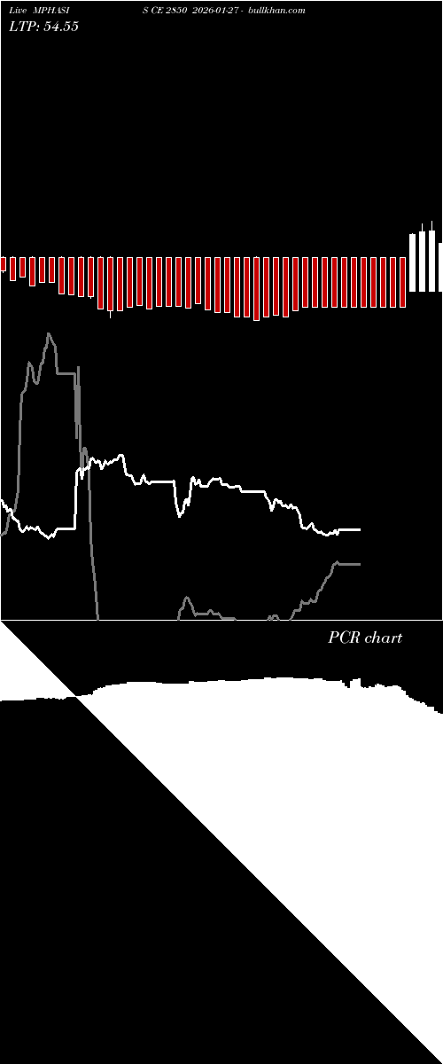  option chart MPHASIS CE 2850 2026-01-27 