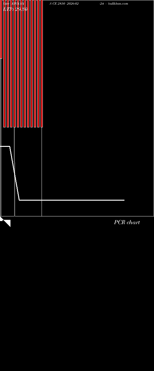  option chart MPHASIS CE 2850 2026-02-24 