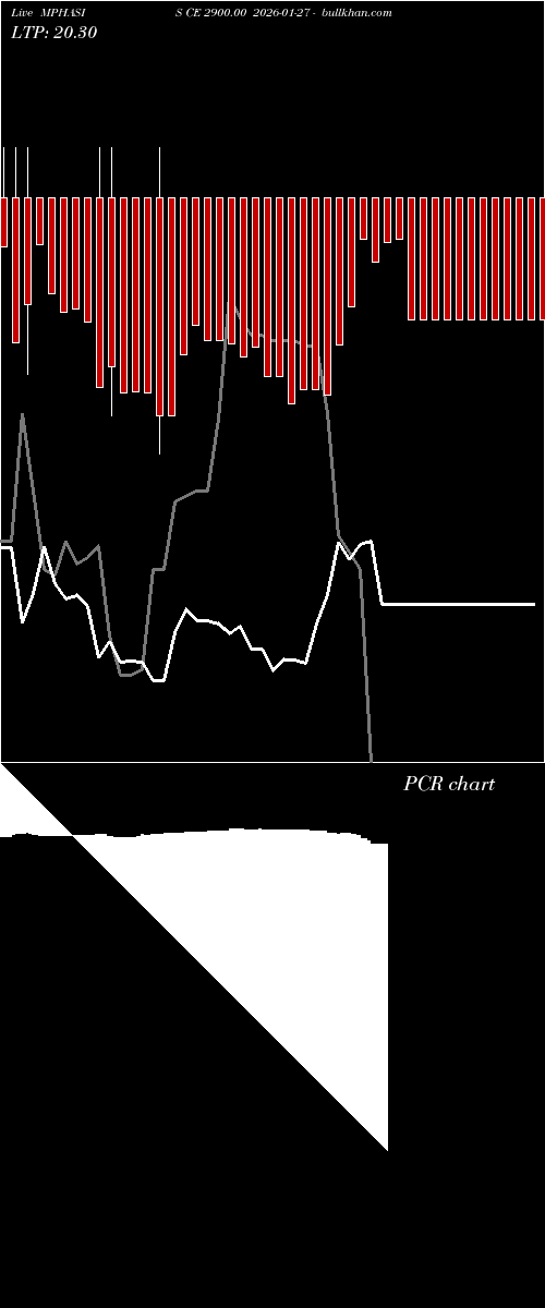  option chart MPHASIS CE 2900.00 2026-01-27 