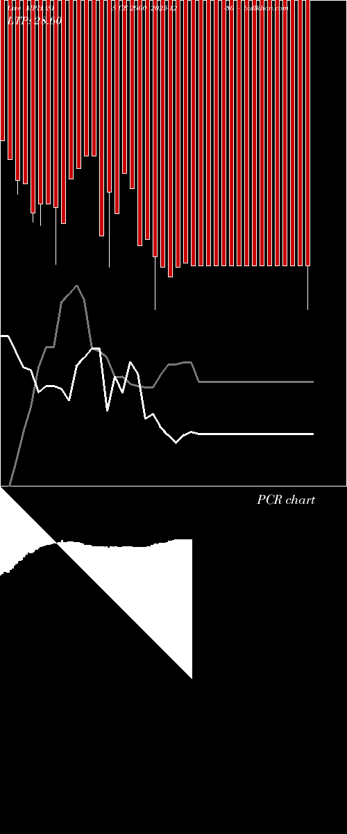  option chart MPHASIS CE 2900 2025-12-30 