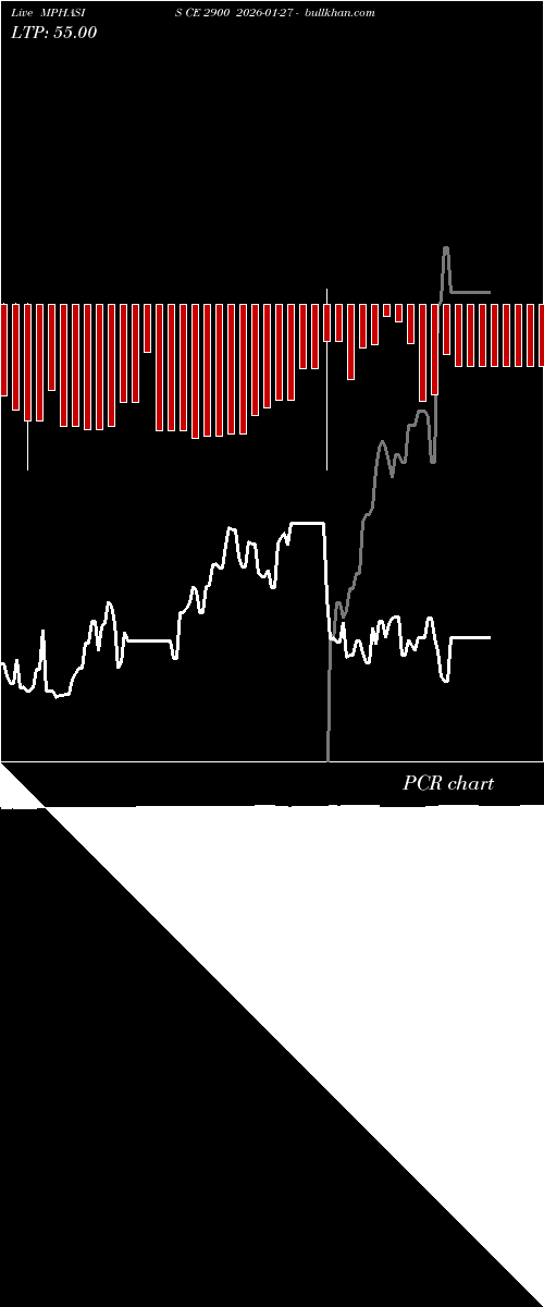  option chart MPHASIS CE 2900 2026-01-27 