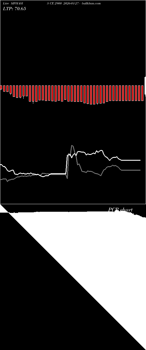  option chart MPHASIS CE 2900 2026-01-27 