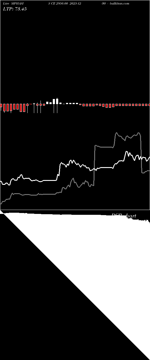  option chart MPHASIS CE 2950.00 2025-12-30 