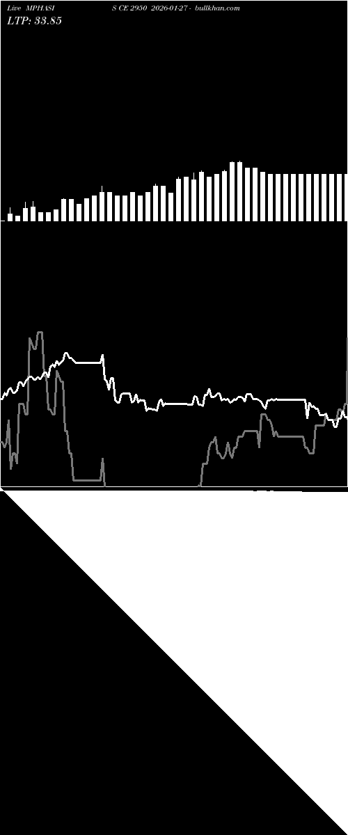  option chart MPHASIS CE 2950 2026-01-27 