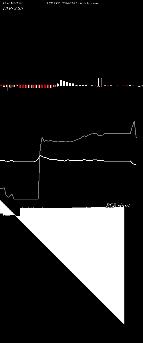  option chart MPHASIS CE 2950 2026-01-27 