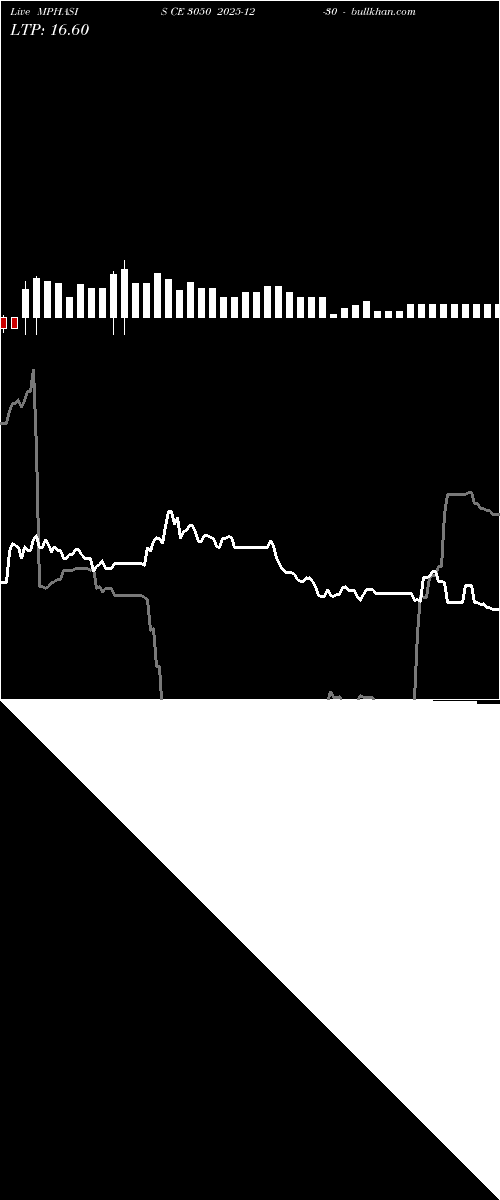  option chart MPHASIS CE 3050 2025-12-30 