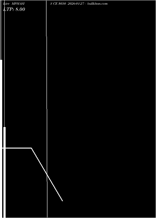  option chart MPHASIS CE 3050 2026-01-27 