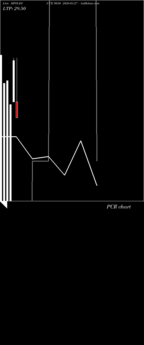  option chart MPHASIS CE 3050 2026-01-27 