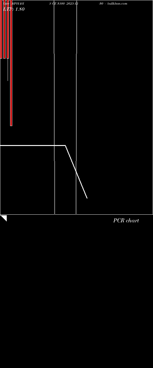  option chart MPHASIS CE 3100 2025-12-30 
