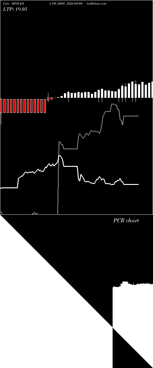  option chart MPHASIS PE 2000 2026-03-30 