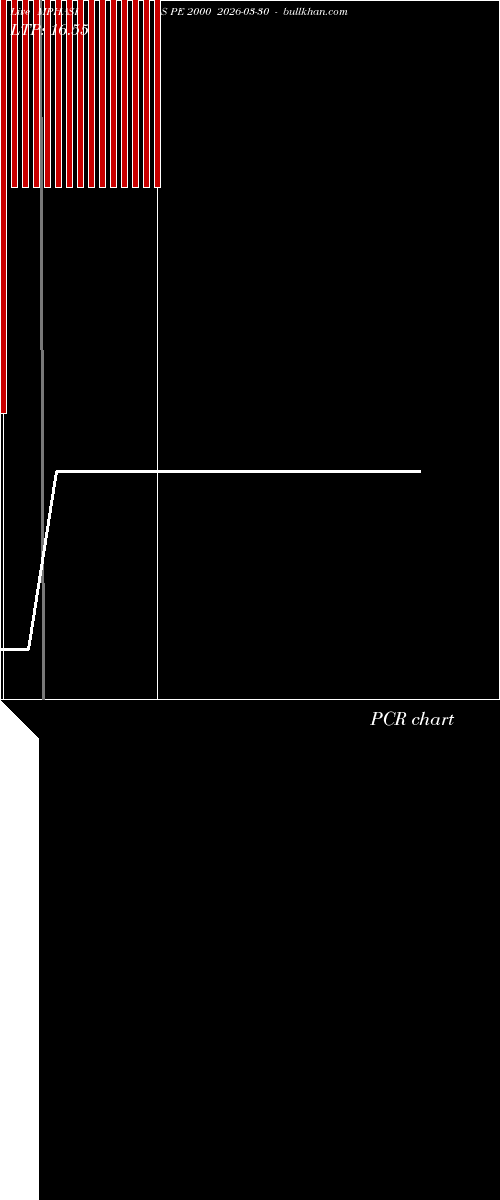  option chart MPHASIS PE 2000 2026-03-30 