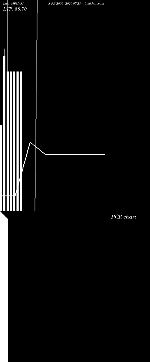  option chart MPHASIS PE 2000 2026-07-28 