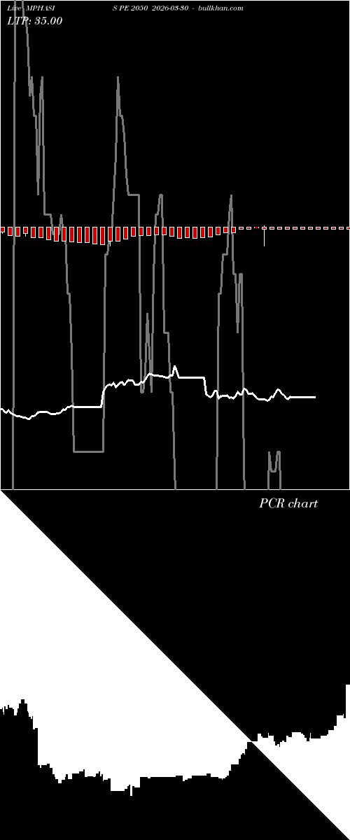  option chart MPHASIS PE 2050 2026-03-30 