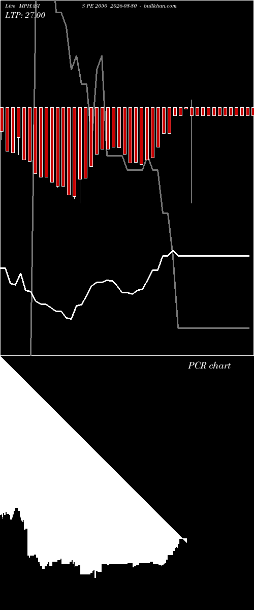  option chart MPHASIS PE 2050 2026-03-30 