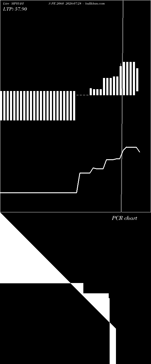  option chart MPHASIS PE 2060 2026-07-28 