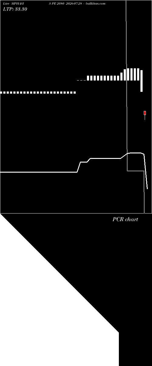  option chart MPHASIS PE 2080 2026-07-28 